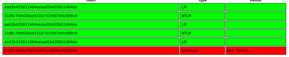crackstation results